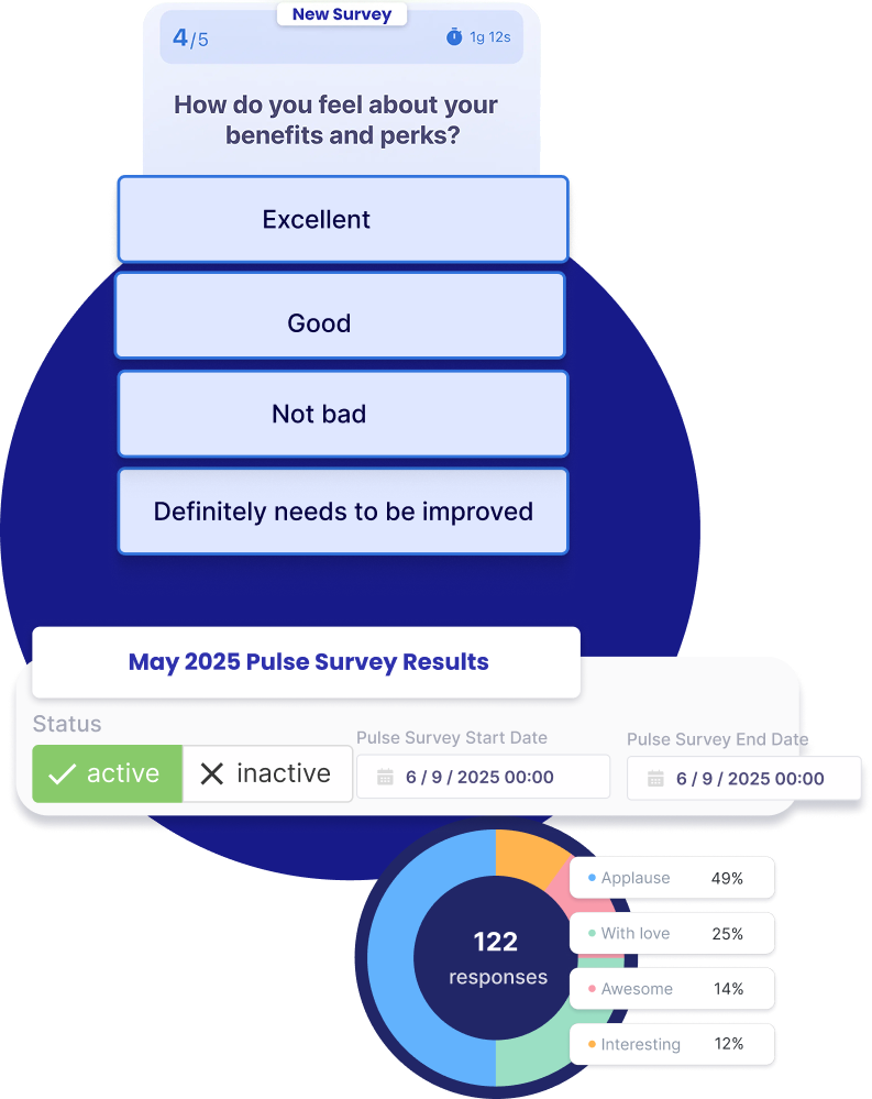HR Analytics and Insights